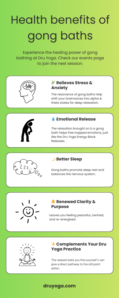 Infographic explaining the health benefits of gong baths